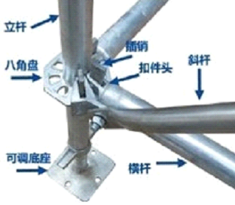 玩轉(zhuǎn)腳手架，你必須知道的常識之六